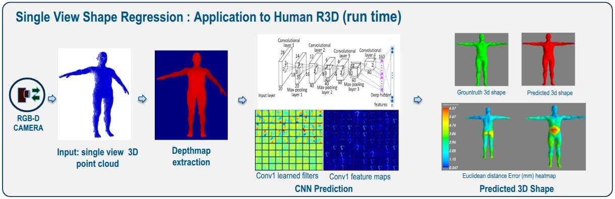 3D Reconstruction From single view