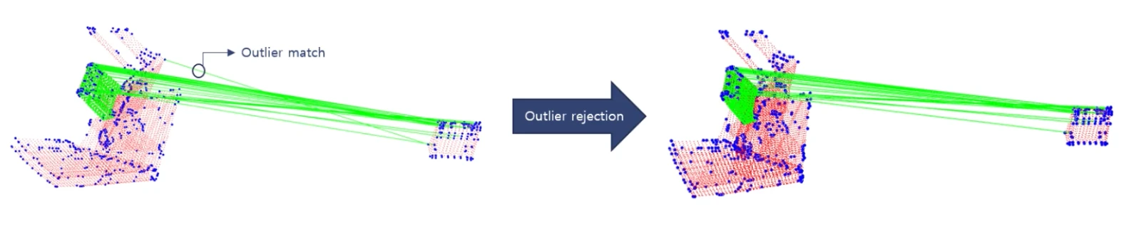 Matching outlier rejection