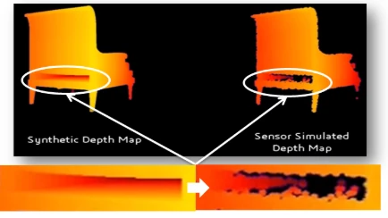Artificial noisy depthmap